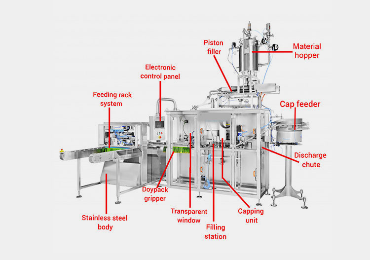 Components Of A Doypack Filling & Screw Capping Machine
