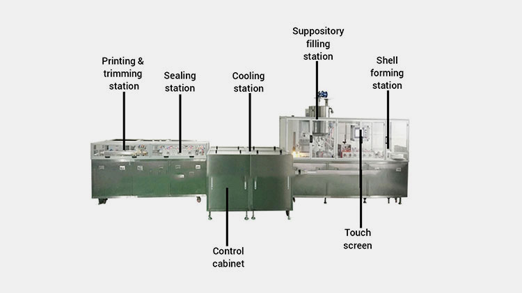 Components Of A Suppository Filling And Sealing Machine