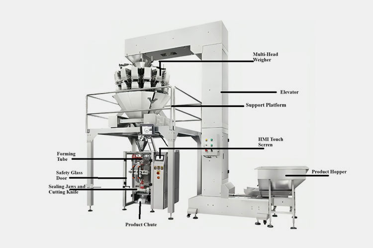 Components of a Combination Scale Fully Automatic Packaging Machine