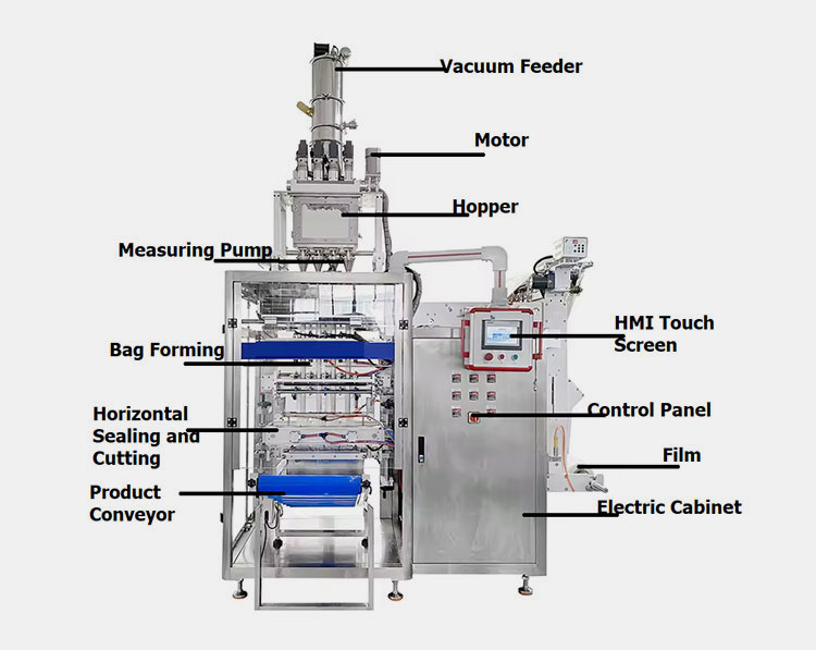 Design of the Juice 4 Side Sealing Packing Machine
