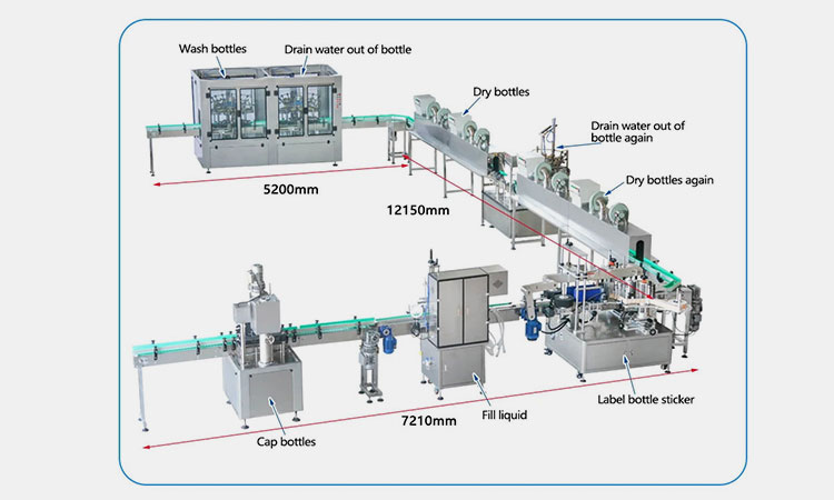 Different-Parts-Of-Wine-Beverage-Bottling-Line