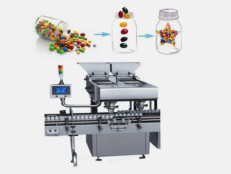 Inaccurate Counting of Products