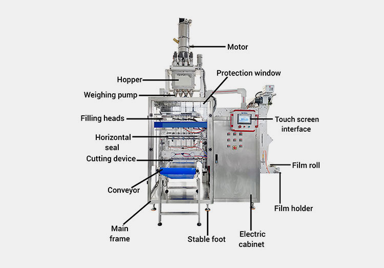 Major Parts Of Multi-Lane 4 Side Sealing Powder Packaging Machine