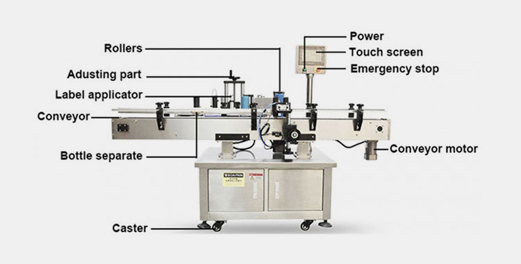 Parts of Bottling and Labeling Machine-1