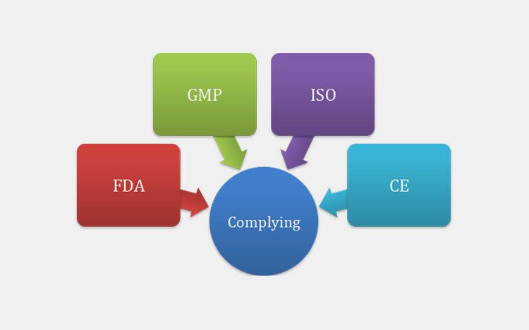 Regulatory Compliance