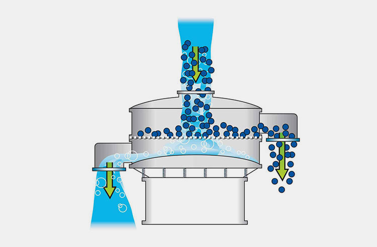 Solid-Liquid Separation