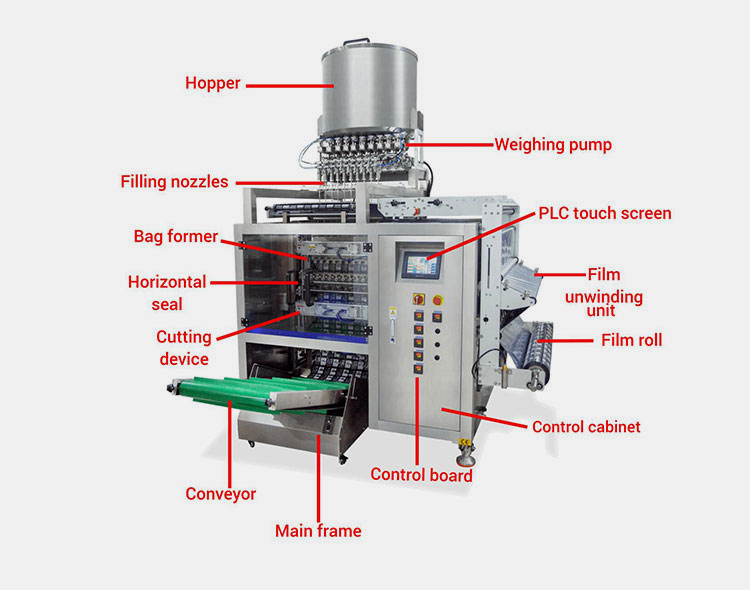 Structure Of A Jelly Stick Packing Machine