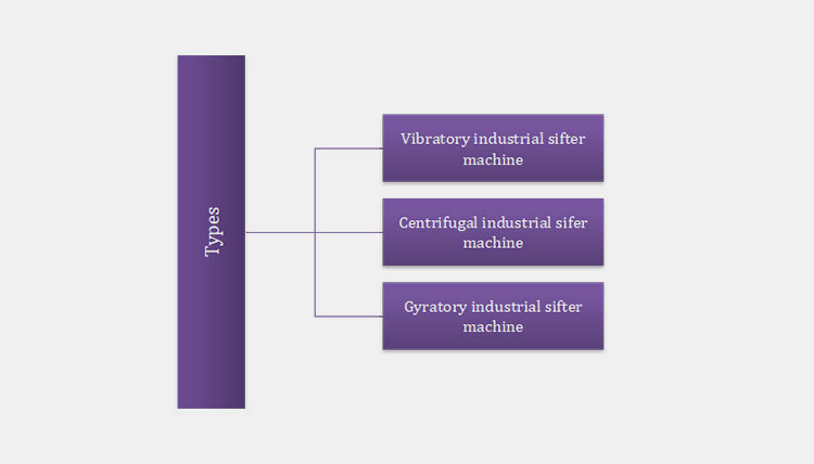 Types Of Industrial Sifter Machine