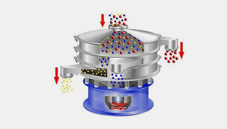 Working Principles Of An Industrial Sifter Machine-1