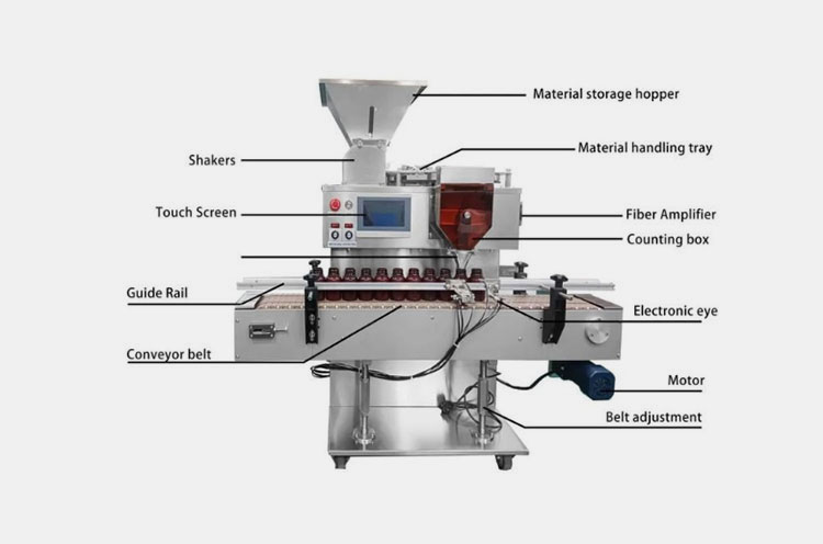 fundamental parts of a tablet counter machine