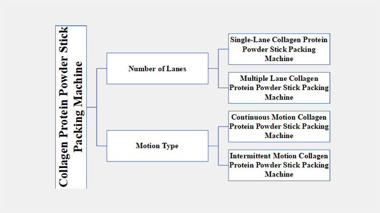 Categories of Collagen Protein Powder Stick Packing Machine