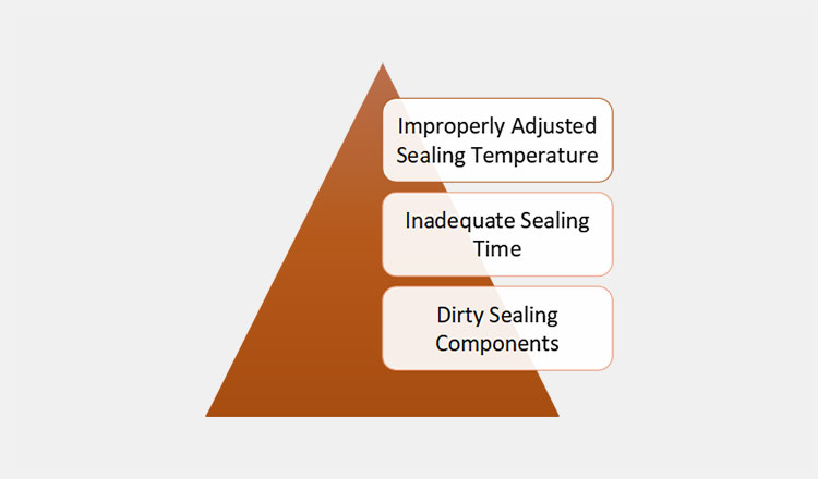 Causes of Sealing Failure