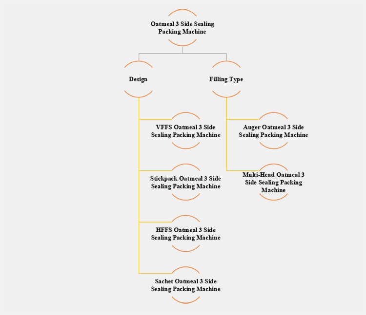 Classes of Oatmeal 3 Side Sealing Packing Machine