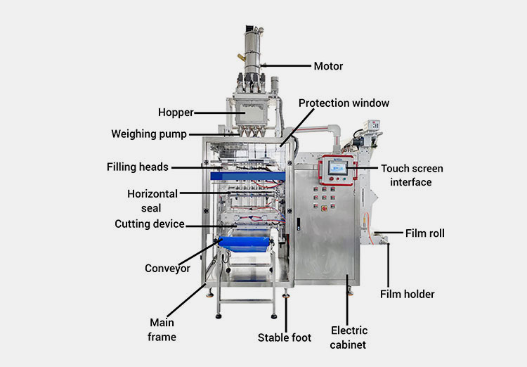 Components Of A White Sugar Stick Packing Machine