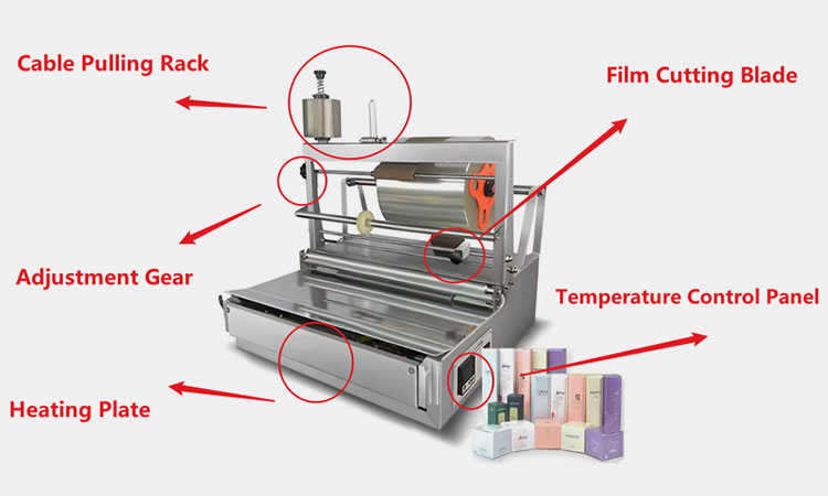 Components of Manual Cellophane Wrapping Machine