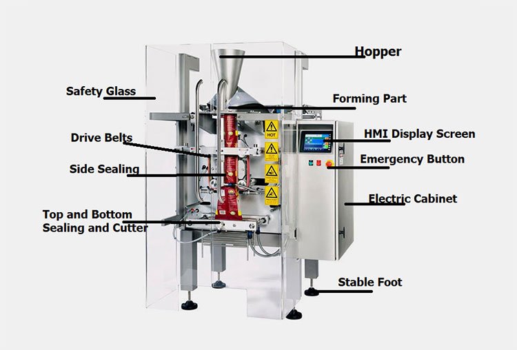 Design Engineering of Oatmeal 3 Side Sealing Packing Machine