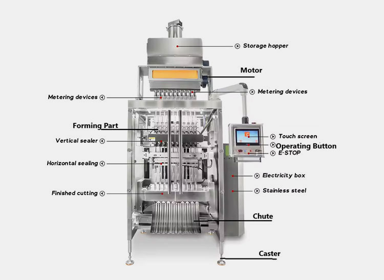 Enlist Parts of the Collagen Protein Powder Stick Packing Machine