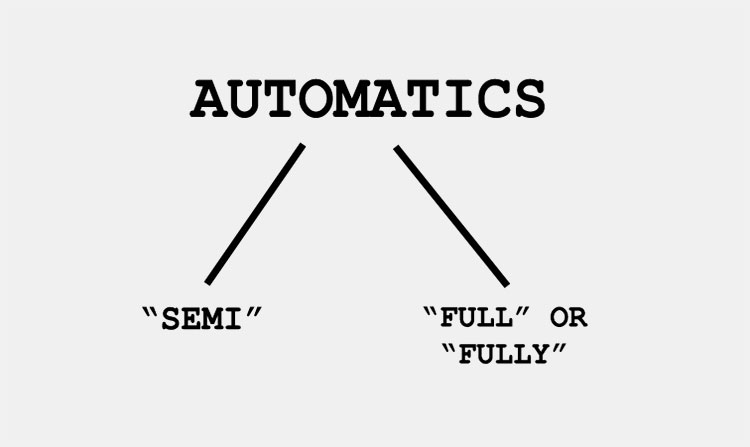 Operational Mode