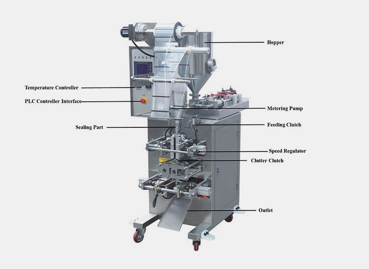 Parts Of The Mayonnaise Packing Machine