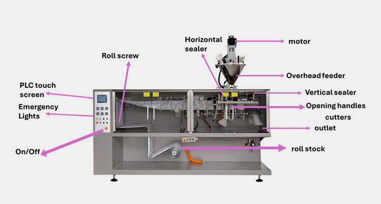 Parts of Shampoo 4 Side Sealing Packing Machine