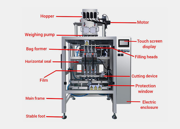 Structure Of A Protein Powder Stick Packing Machine