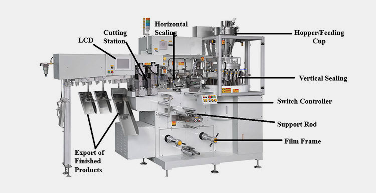 basic components of a vinegar 3 side sealing packing machine