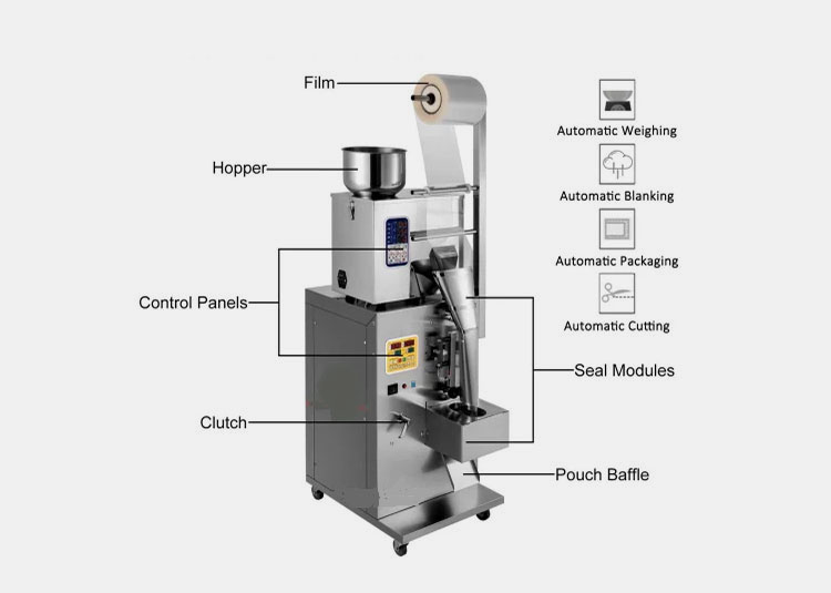 components and their function