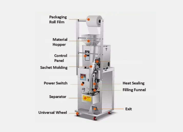 components of a back sealing powder packing machine