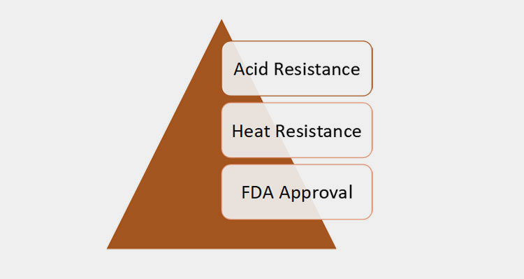 packaging material compatibility requirements