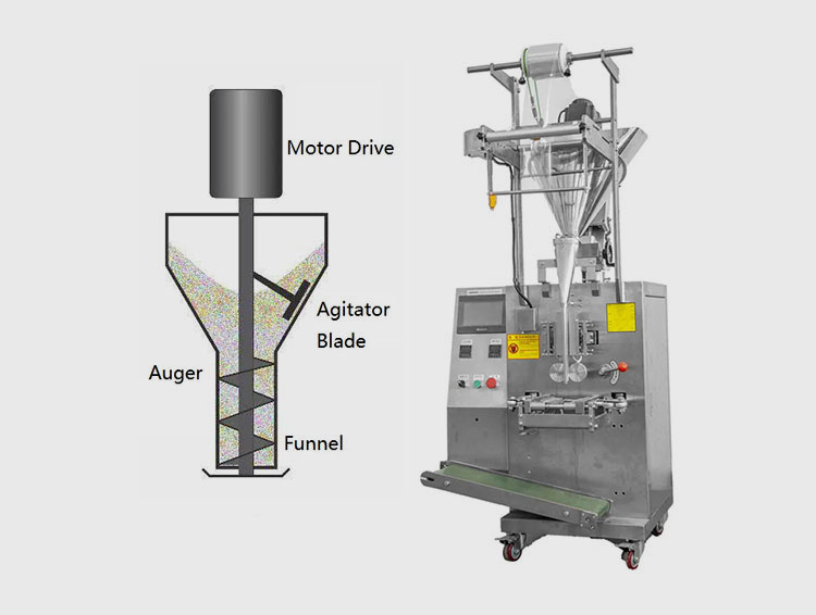 Auger Filling Mechanism