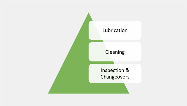Maintenance Basic Steps