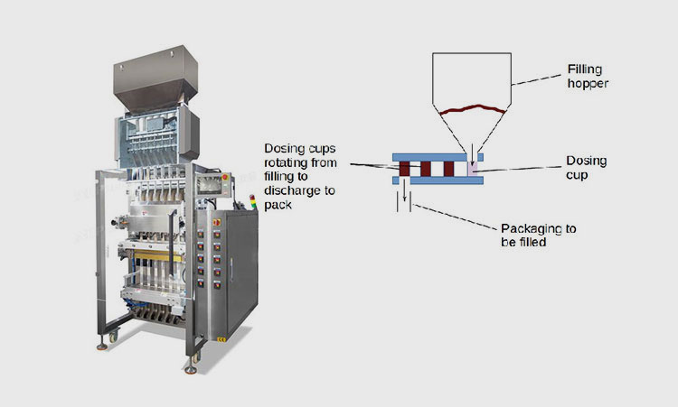 Vibratory Cup Filling Mechanism