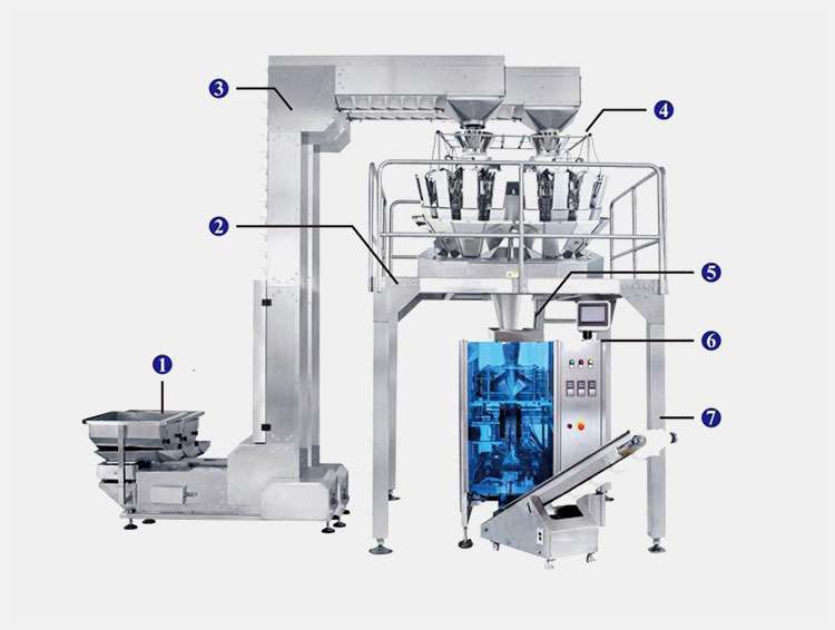 structure of combination weighing and packaging line
