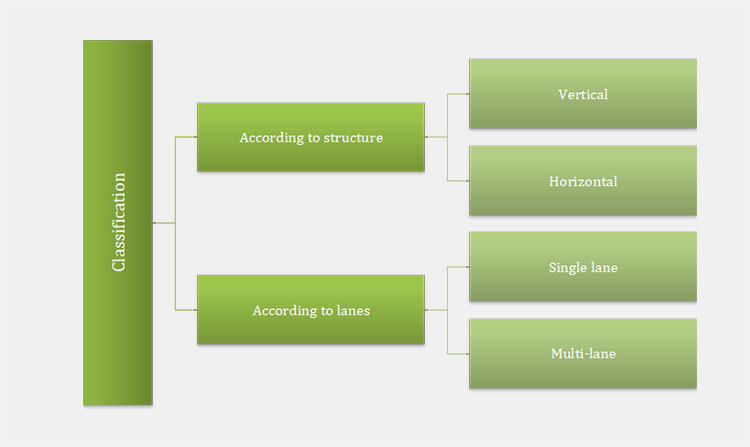 Classification Of A Detergent Powder 4 Side Sealing Machine