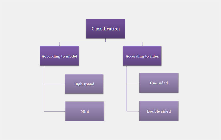 Classification Of A Rotary Tablet Press