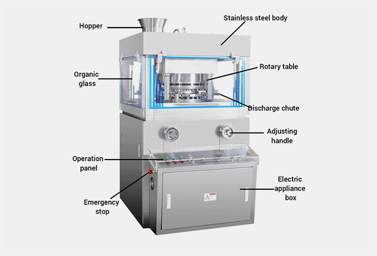 Structure Of A Rotary Tablet Press