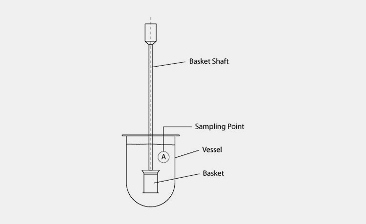 Basket Type Testing
