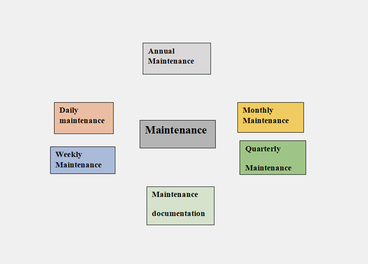 maintenance required for stick pack packaging machine
