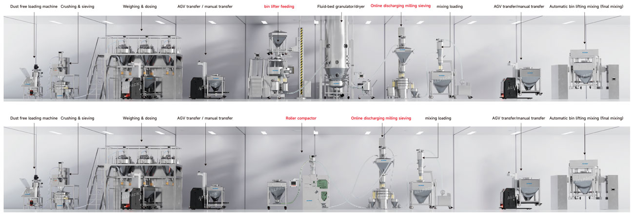 Granulation Line Integration-4