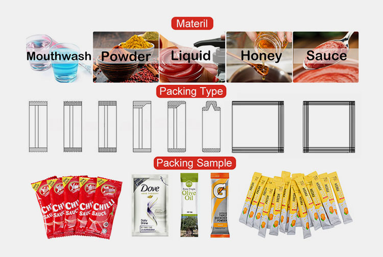 Choosing the right packaging format