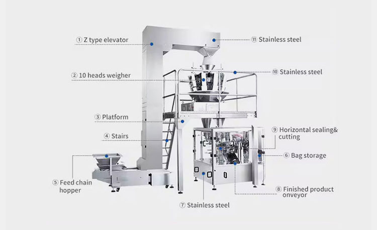 Liquid vertical packing machine mechanism