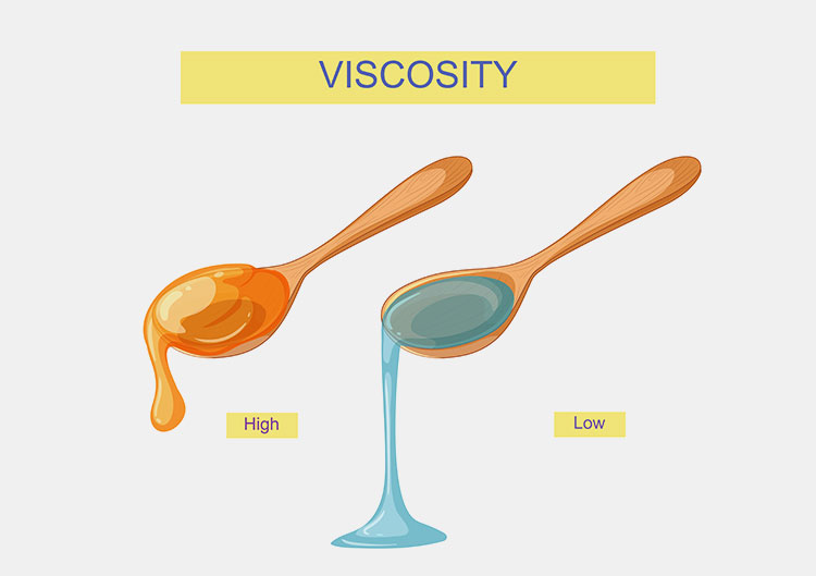 Breaking Down Viscosity Types