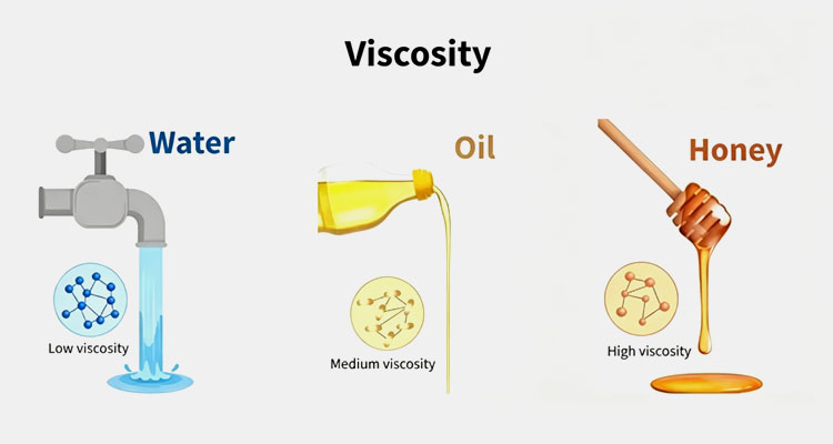 Understanding Liquid Viscosity