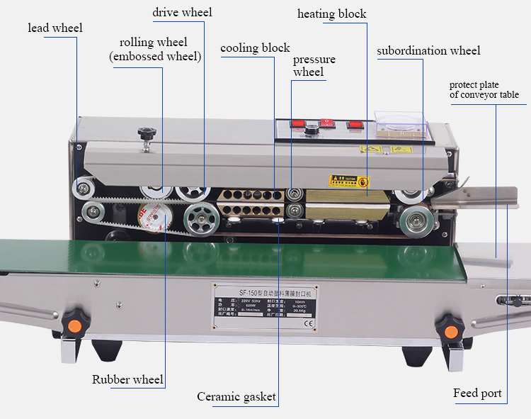Parts of Continuous Sealing Machine