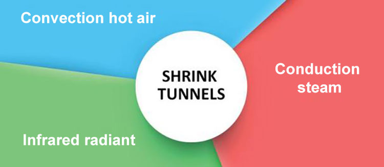 Label Shrink Tunnel-2