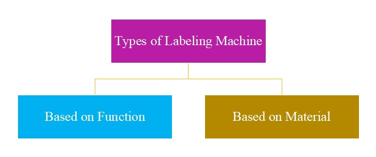 Labeling Machine-3