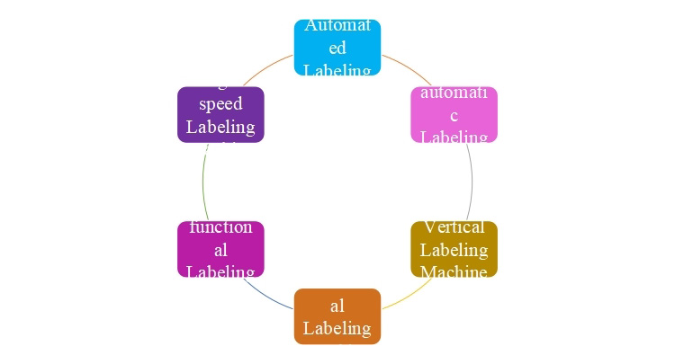Labeling Machine-4