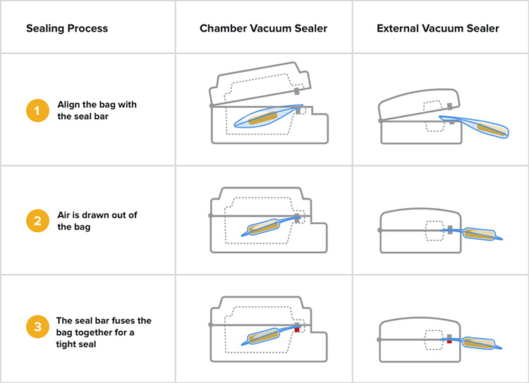 Single Chamber Vacuum Packaging Machine-4