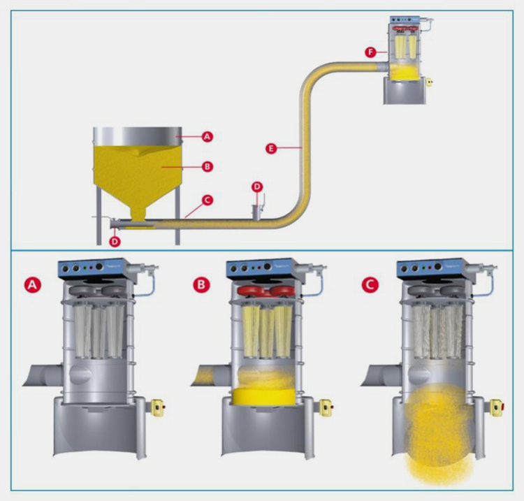 Vacuum-Feeding-Machine-2