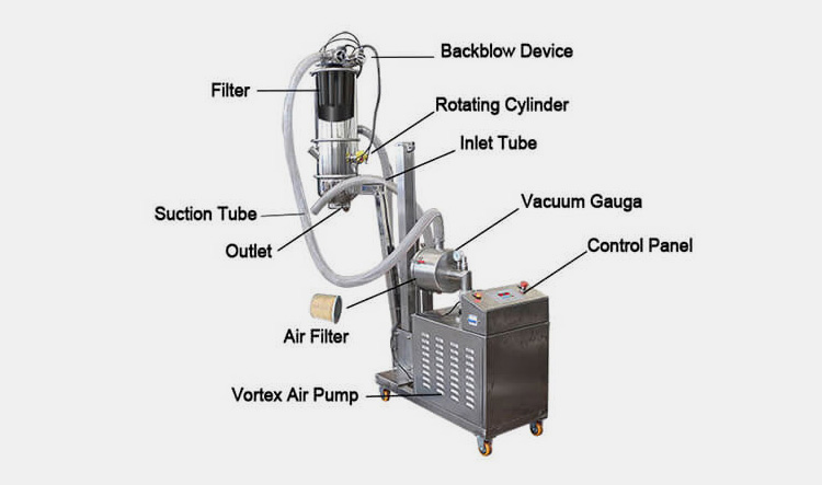 Vacuum-Feeding-Machine-3